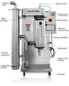 Tenlin mini spray dryer for coconut milk powder