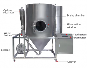 Laboratory mini spray dryer machine