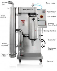 Small Size Laboratory Centrifugal Spray Dryer Machine